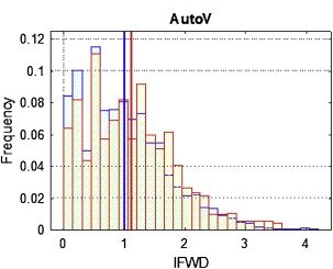IFWD distribution for autonomous vehicles